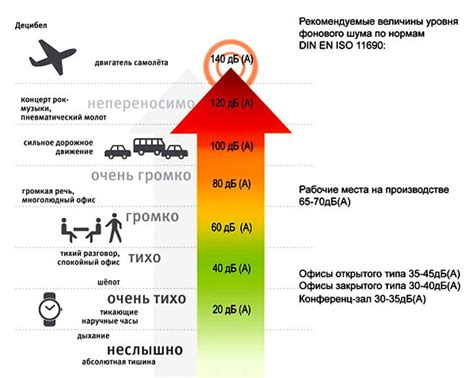 Как повысить громкость трека при сведении: полезные советы и рекомендации