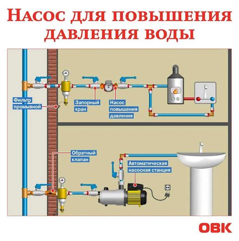 Как повысить напор воды в станции: простые и эффективные способы