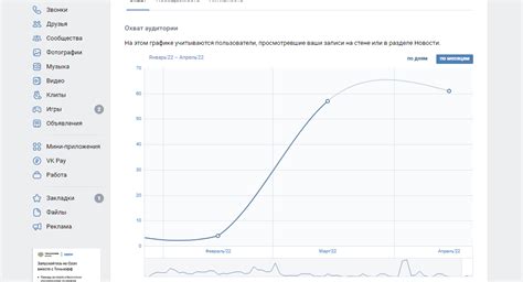 Как повысить охват и просмотры в VK: советы и рекомендации