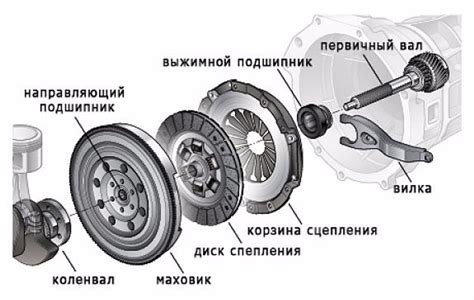 Как повысить работу сцепления автомобиля Газель