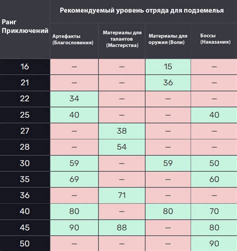 Как повысить уровень мира в Геншин Импакт на ПК