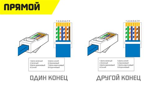 Как подключиться к сети Интернет по оптическому кабелю: пошаговая инструкция