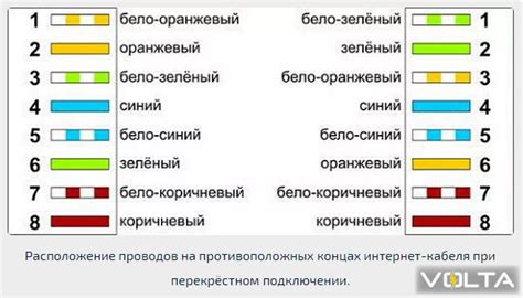 Как подключить АЗГС к сети: шаги и рекомендации