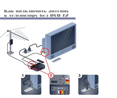 Как подключить антенну к телевизору: подсказки и советы