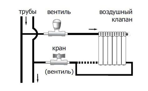 Как подключить дополнительную батарею отопления: шаги и инструкция