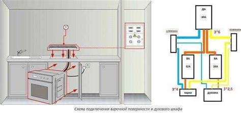 Как подключить духовой шкаф Electrolux