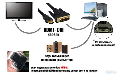 Как подключить звук компьютера через телевизор