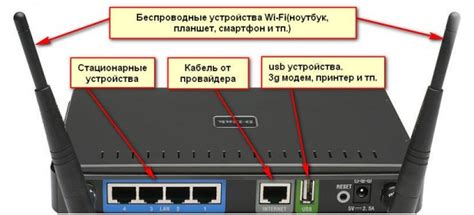 Как подключить интернет Билайн на роутер