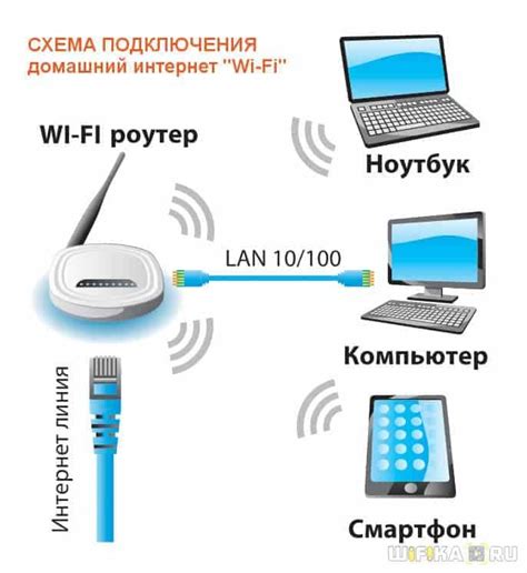 Как подключить компьютер к Wi-Fi