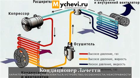 Как подключить кондиционер Лачетти