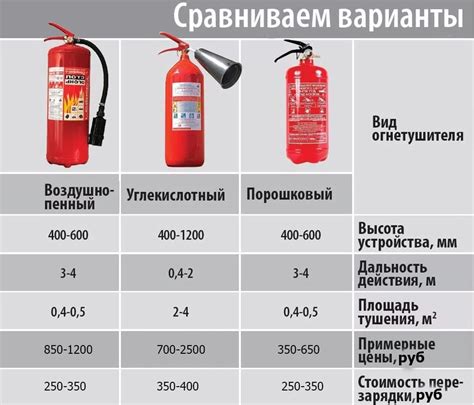 Как подключить огнетушитель