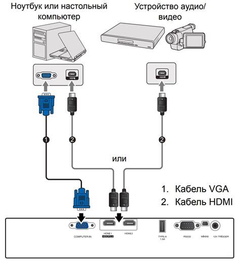 Как подключить проектор Epson с пультом - пошаговая инструкция