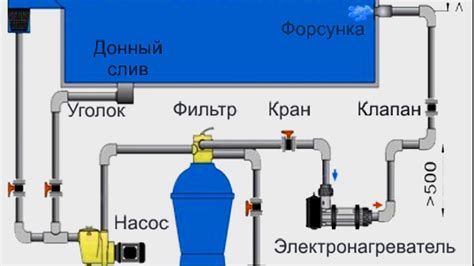 Как подключить скиммер к насосу: