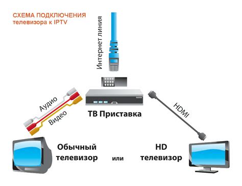 Как подключить телевизор к приставке без пульта