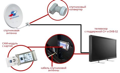 Как подключить телевизор к спутниковой тарелке: пошаговая инструкция