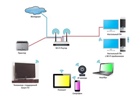 Как подключить телевизор LG к WiFi - шаг за шагом