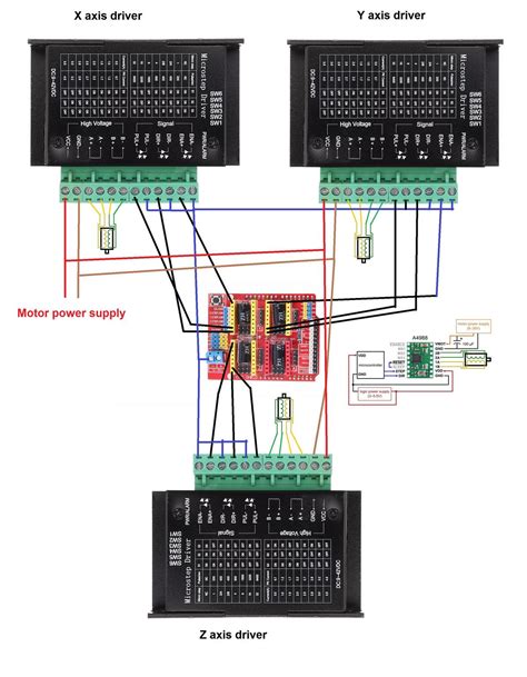 Как подключить CNC Shield V3 к Arduino Uno