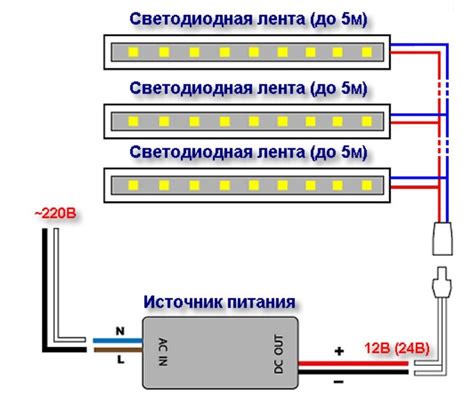 Как подключить Moes Smart Switch - пошаговая инструкция для начинающих