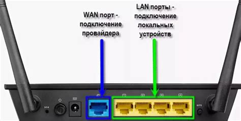 Как подключить USB модем к роутеру