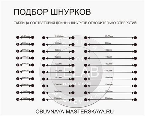 Как подобрать подходящую длину шнурков