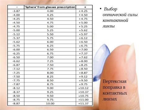 Как подобрать правильные линзы для слабого зрения