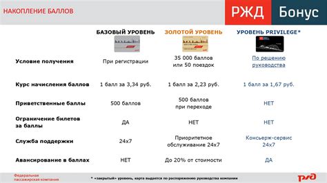 Как получить аварийную карточку РЖД?