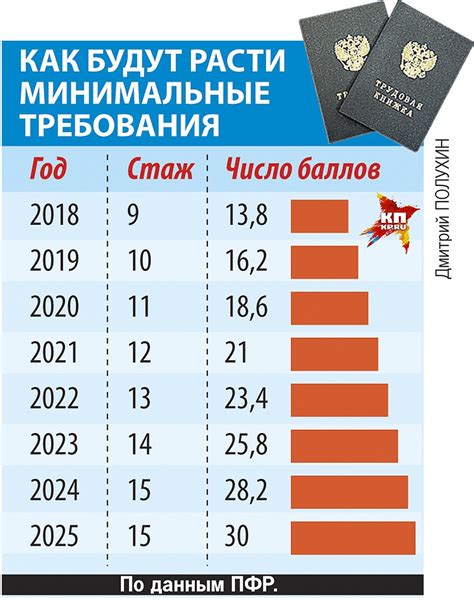 Как получить баллы для начисления пенсии