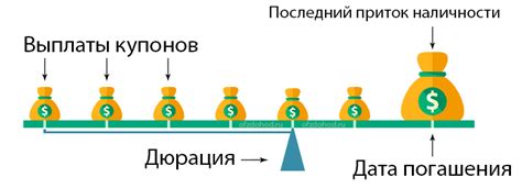 Как получить доходность и ликвидность облигаций Тинькофф