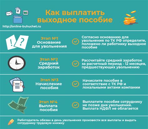 Как получить компенсацию и выплаты при увольнении