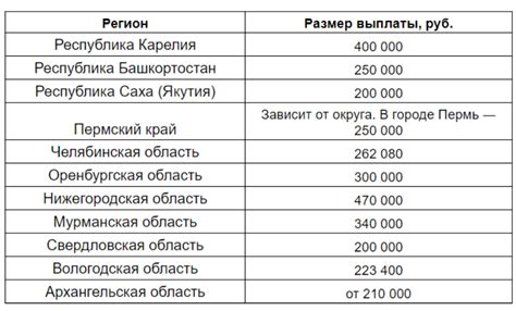 Как получить налоговую льготу для многодетных семей