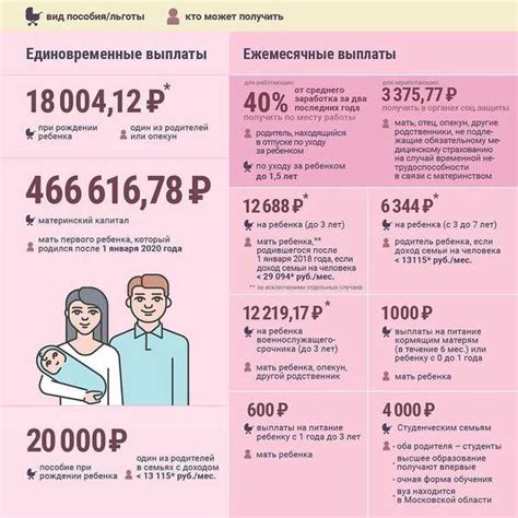 Как получить пособие на рождение ребенка в России