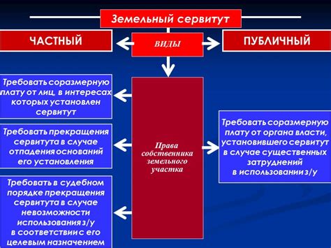 Как получить сервитут на проезд