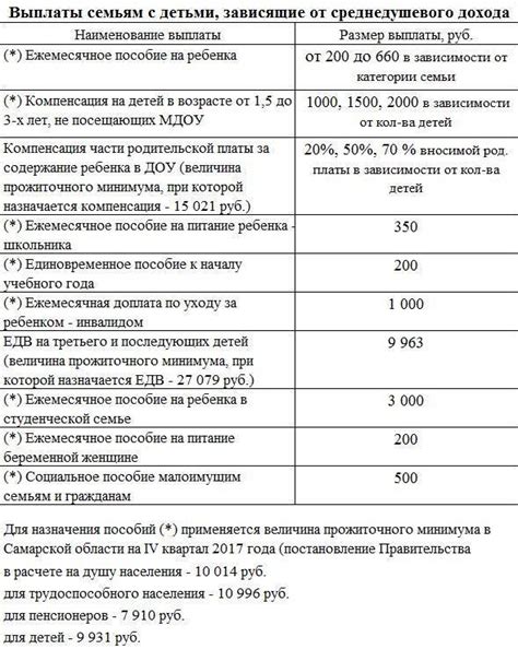 Как получить статус инженера 2 категории