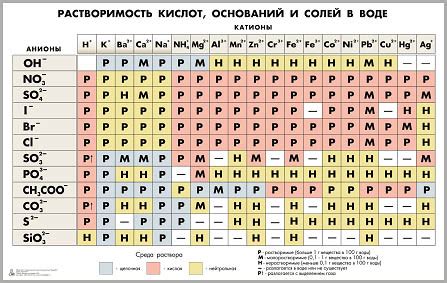 Как пользоваться ашкамерой в воде: руководство и советы