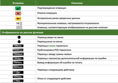 Как пользоваться служебными операциями на терминале Сбербанка?