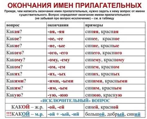 Как понять, что у слова нулевое окончание