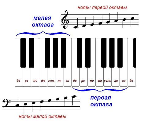 Как понять весы низшей октавы без теоретического образования