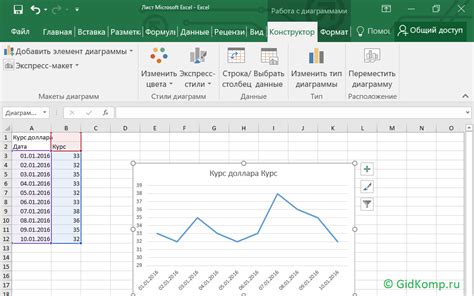 Как построить график в Excel