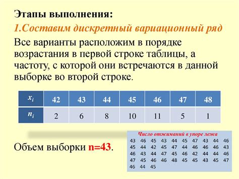 Как построить график дискретного вариационного ряда