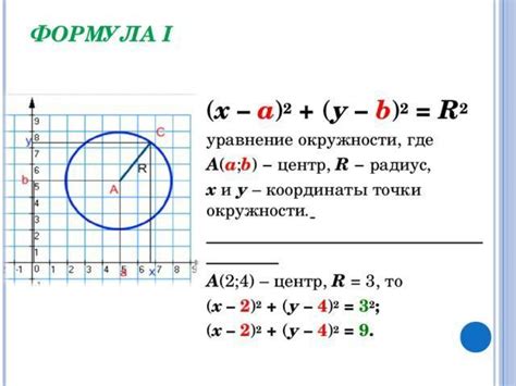 Как построить график окружности на Python