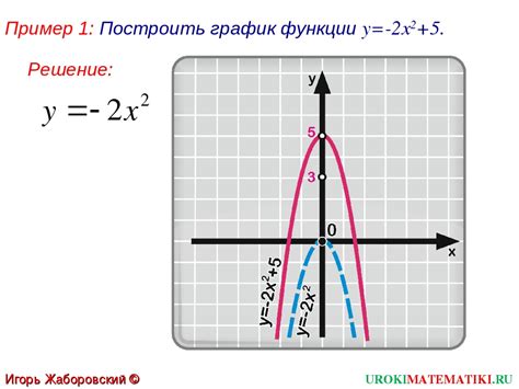 Как построить график функции 2х2