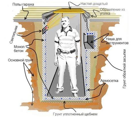 Как построить смотровую яму из кирпича