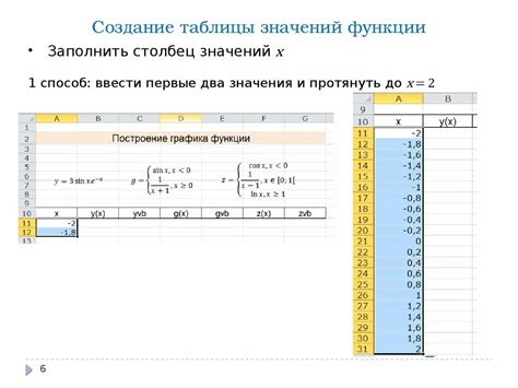 Как построить таблицу значений функции в Excel с шагом по умолчанию