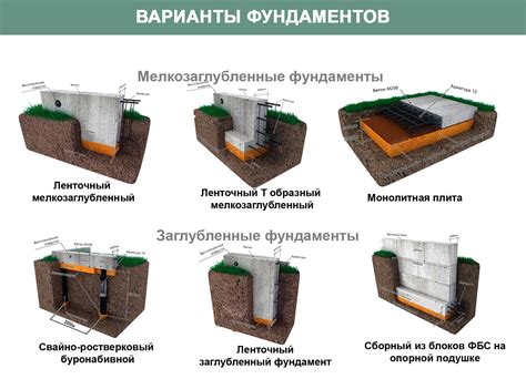 Как построить фундамент для буровой установки