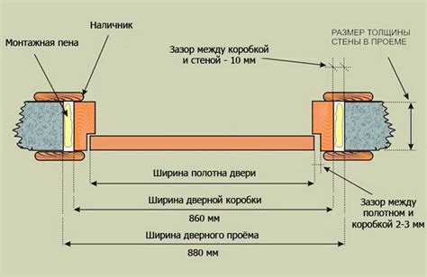 Как поступить, если дверь не подходит по размерам