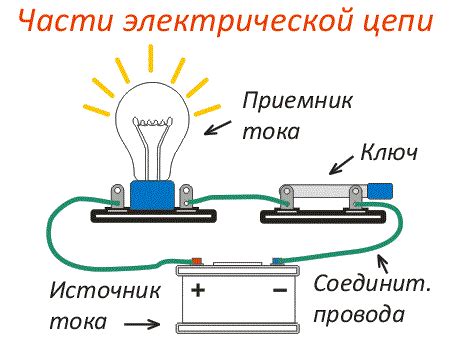 Как правильно выбрать ключ для своей электрической цепи