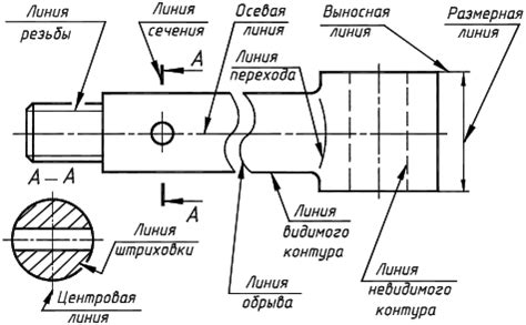 Как правильно делать осевые линии и размещать размерные цепи