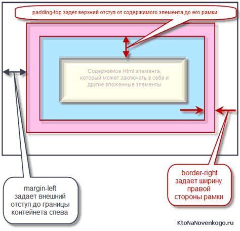 Как правильно изменить border в CSS: советы и руководство