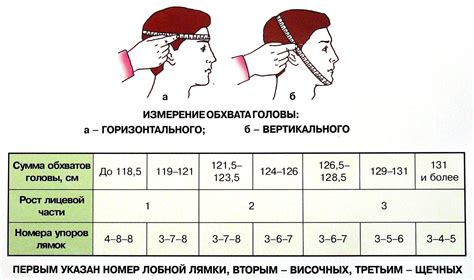 Как правильно измерить размер головы