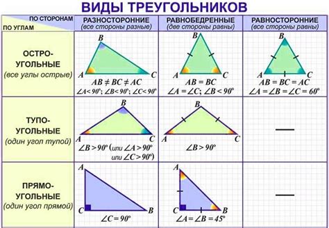 Как правильно измерить стороны треугольника А4